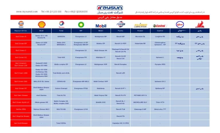 Аналоги масел. Таблица смазок EXXONMOBIL. Таблица аналогов смазок Shell. Взаимозаменяемость смазок mobil и Shell.