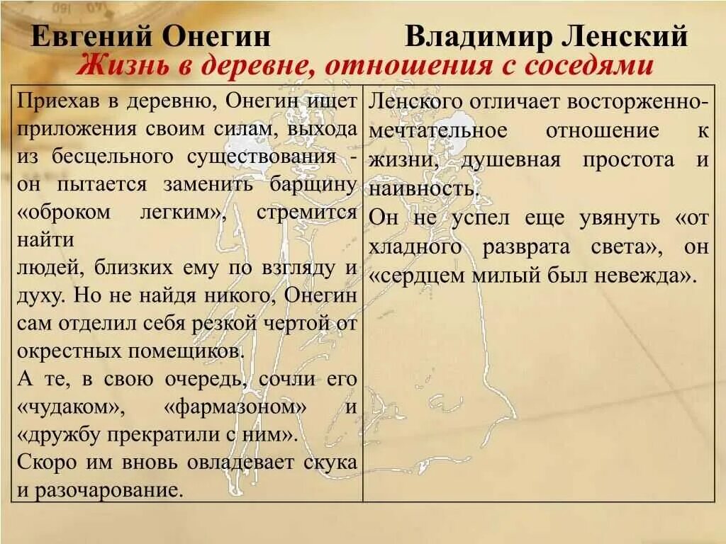 Натура ленского. Жизнь в деревне Онегина и Ленского. Онегин и Ленский жизнь в деревне отношение с соседями. Жизнь в деревне отношения с соседями Ленского. Отношение к соседям Онегина и Ленского.