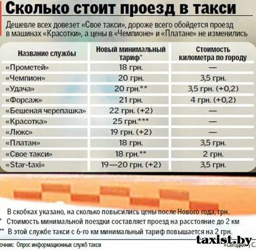 Сколько км проехал на такси. Расценки на проезд в такси. Сколько стоит проезд на такси. Сколько будет стоить проезд на такси. Проездной на такси.