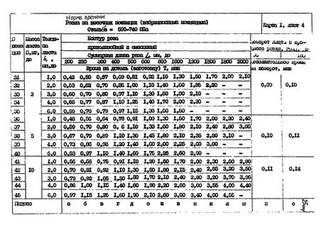 30 метров время норматив