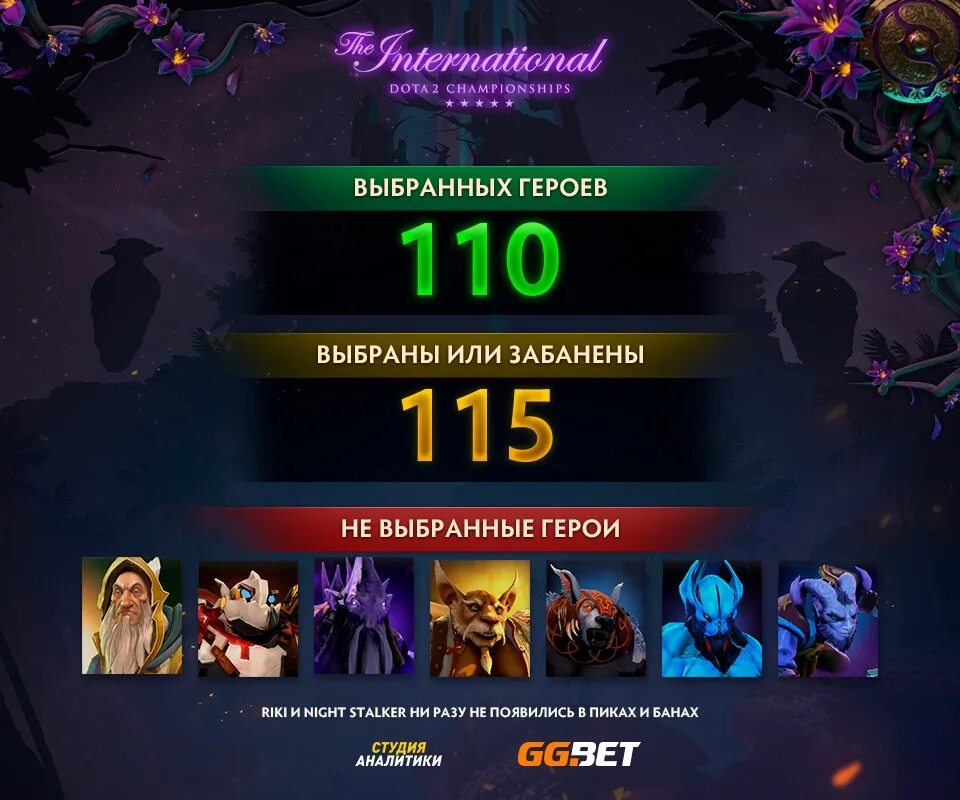 Рейтинг банов. Студия аналитики дота 2 Интернешнл. Цвета the International. Dota the International цвета. Пики Баны в доте.