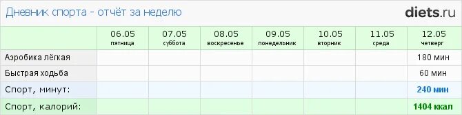 отчеты либравью. спорт отчеты. разделительная полоса роллер спорту спидскейтинг. отчет дней спорт. московский детский турнир по футболу.