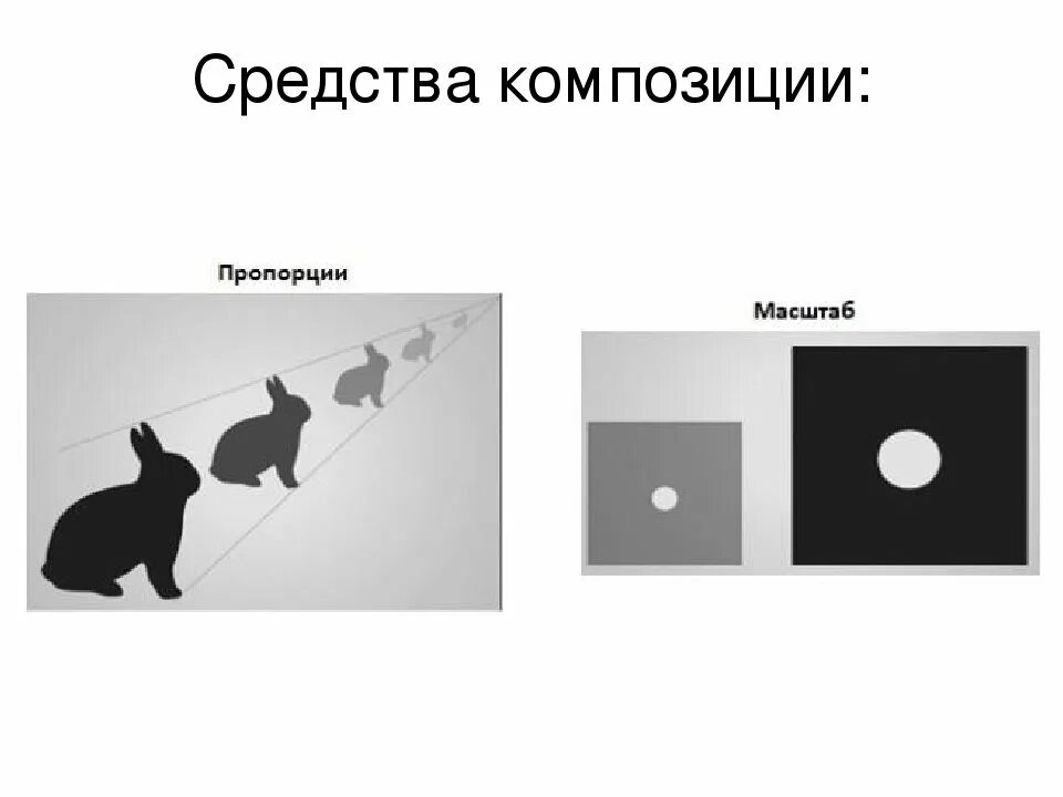 Используя рисунок выбери правильный. Масштабирование в композиции. Нюанс в композиции. Масштабность в композиции. Соразмерность в композиции.