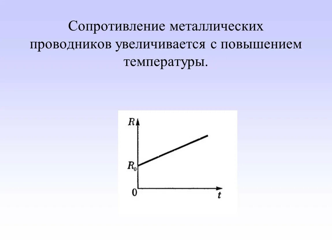 Зависимость сопротивления проводника от температуры. Сопротивление металлического проводника. Сопротивление металлического проводника увеличивается. С повышением температуры сопротивление металлических проводников. Изменение сопротивления от температуры