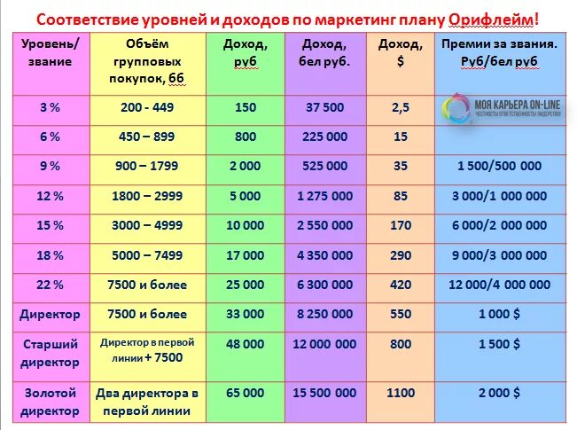 Доход премии