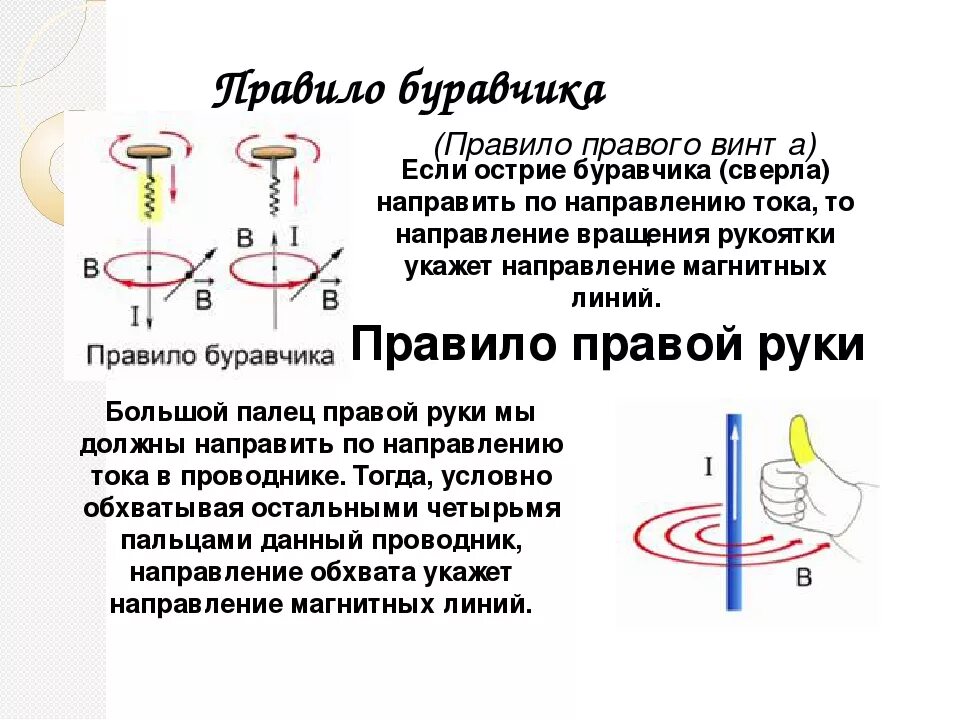 Правило правой руки буравчика правого винта. Правило правого винта магнитное поле. Правило правого винта для индукции. Правило буравчика магнитное поле физика 9 класс.