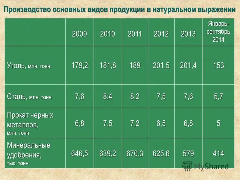 Расход ресурсов в натуральном выражении. Расход ресурсов в натуральном выражении