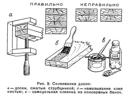 Соединения на клею