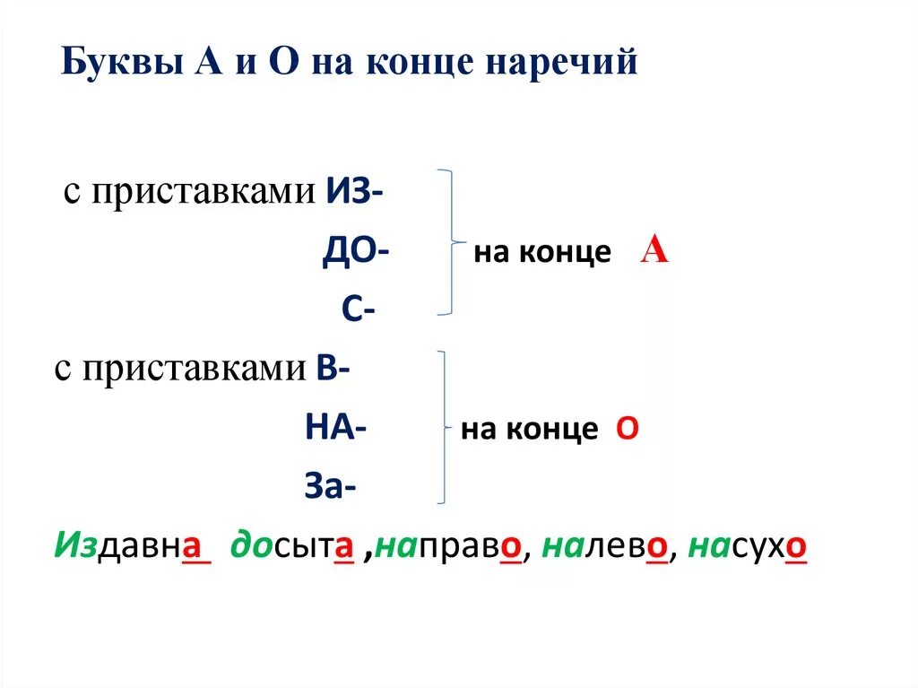 На конце наречий всегда а. Написание а и о в конце наречий. Правописание о а на конце наречий. Схема буквы о и а на конце наречий. Правописание о а на конце наречий правило.