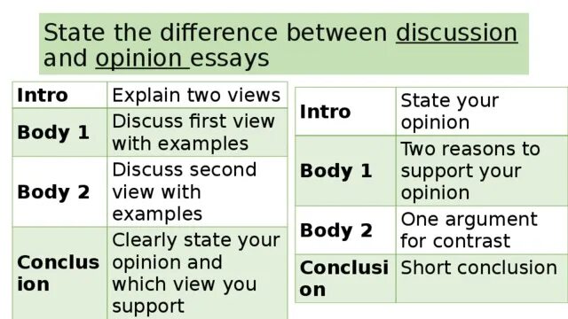 Opinion two. Discuss 2 форма. Discuss essay. Difference between fact and opinion. Discuss two opinions essay.