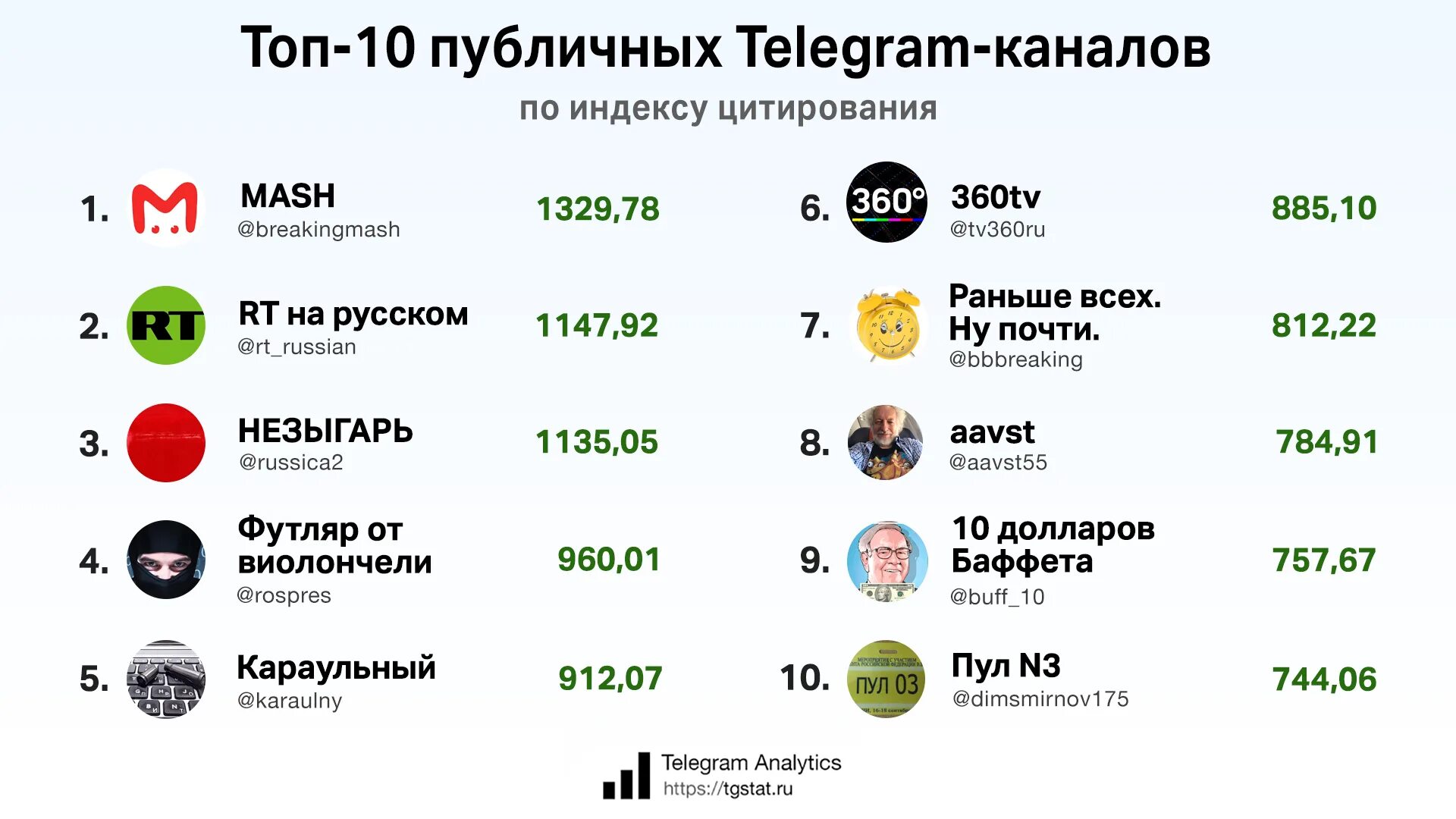 Телеграмм каналы топ лучших