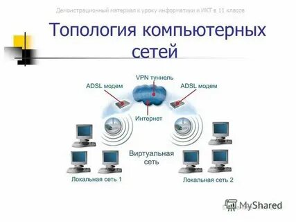 Сайт босова 11