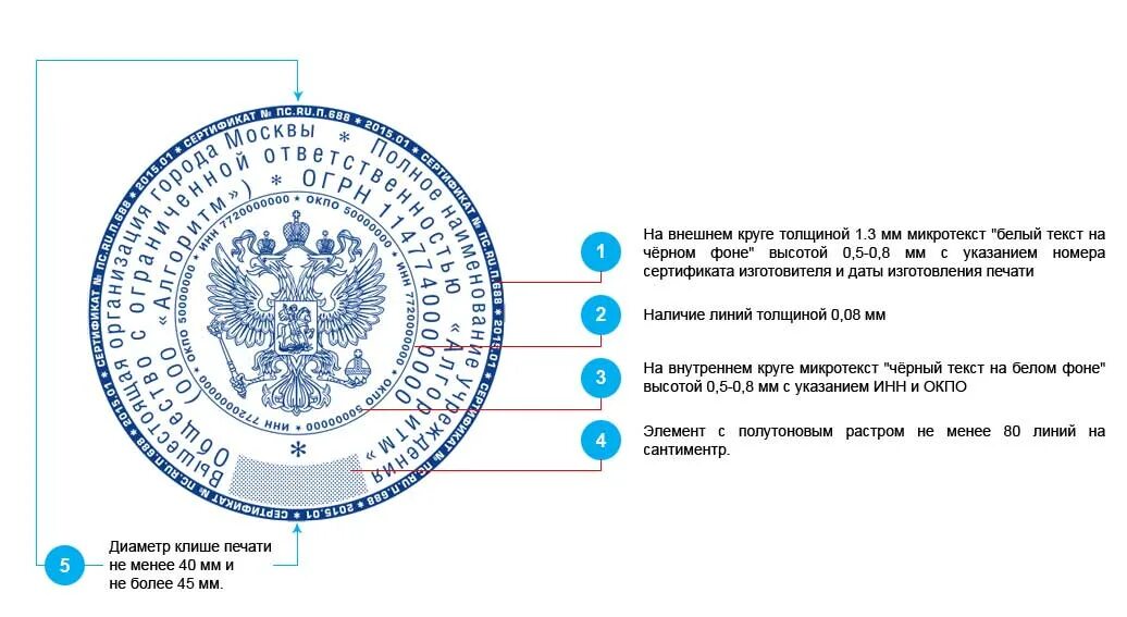 Печать бюджетного учреждения