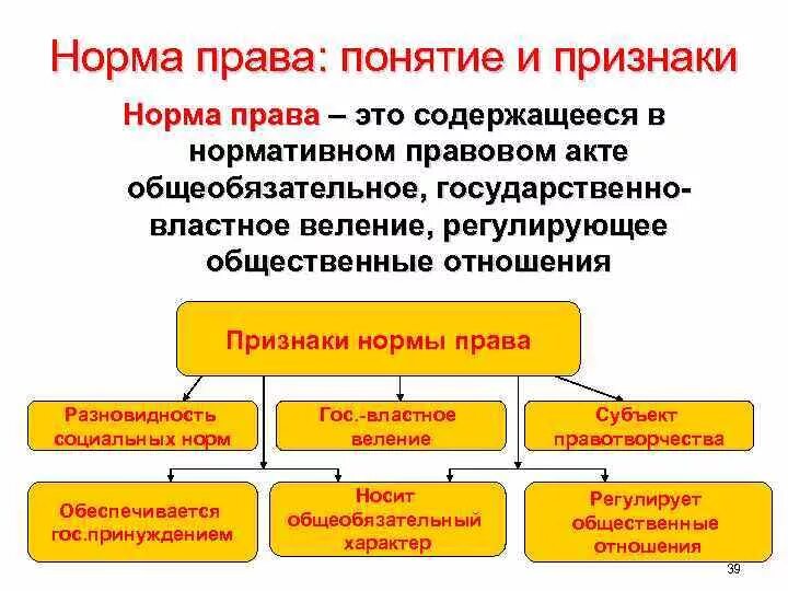 Характеристика понятия правовая норма ответ