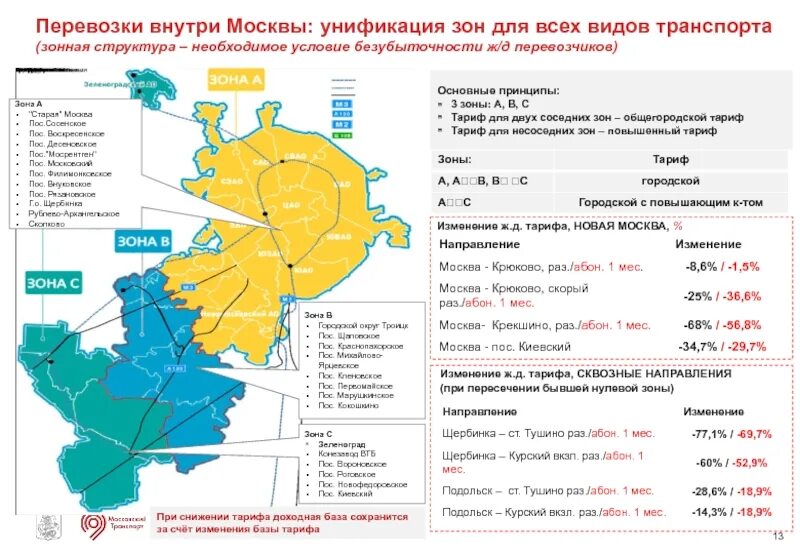 Зона а и зона б на наземном транспорте. Транспортные зоны Москвы. Тарифные зоны Москвы. Зоны транспорта в Москве. Транспортная зона б