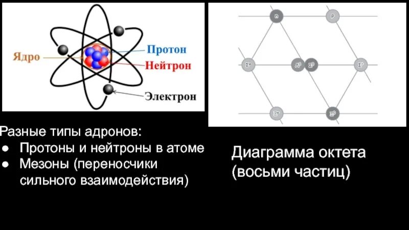 Протоны в атоме золота