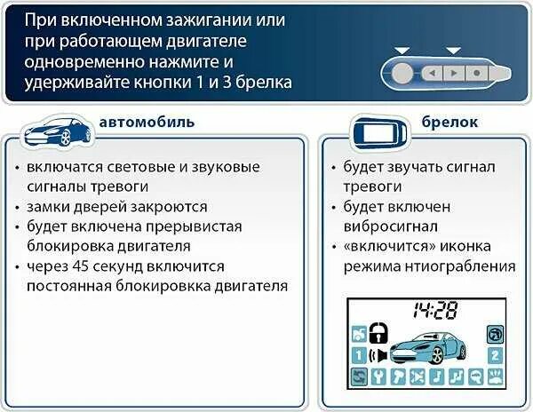 Сработала сигнализация старлайн как отключить. Старлайн а91 режим антиограбления. A92 STARLINE режим антиограбления. Старлайн а93 антиограбление. Режим антиаграбление старлайн е 60.