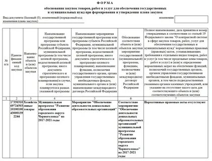 Товары для тендера
