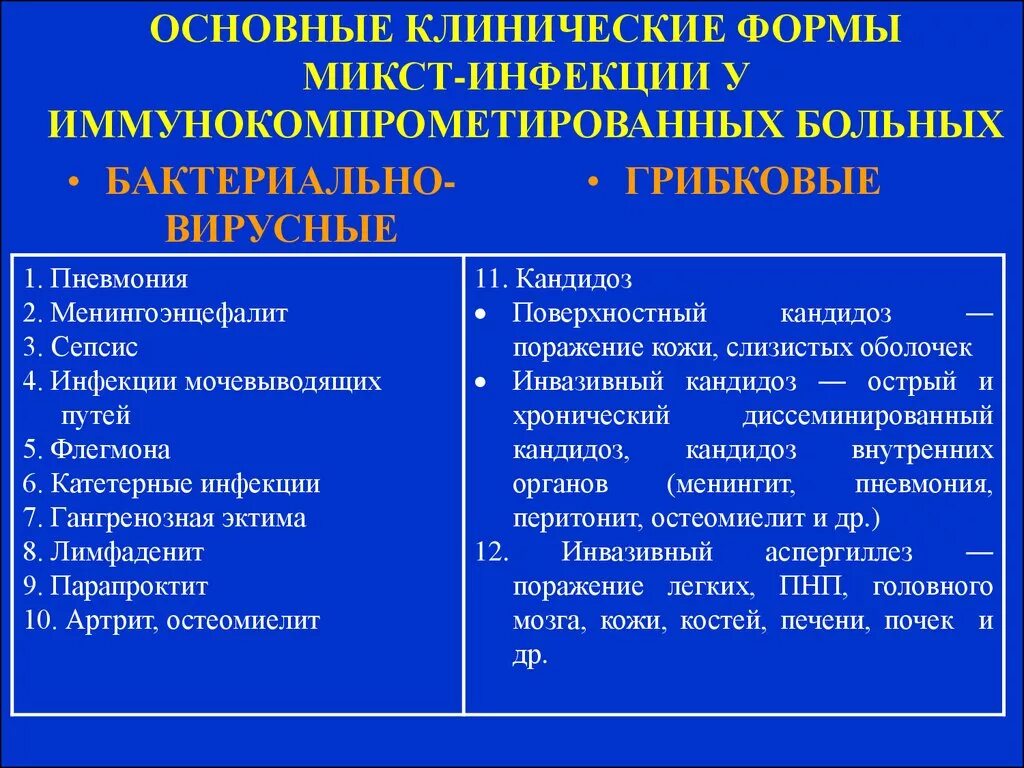 Как отличить вирусную. Вирусно-бактериальная пневмония. Различия бактериальной и вирусной пневмонии. Вирусная и бактериальная пневмония отличия. Вирусная пневмония и бактериальная дифференциальная.