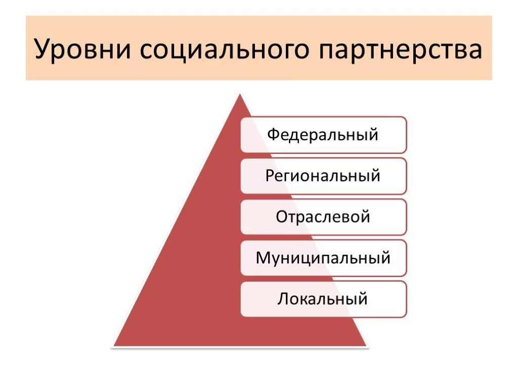 Уровни соц работы. Уровни ценностей социальной работы. Уровни социальной работы. Уровни социальной работы макроуровень мезоуровень микроуровень. Механизмы реализации социальной политики.