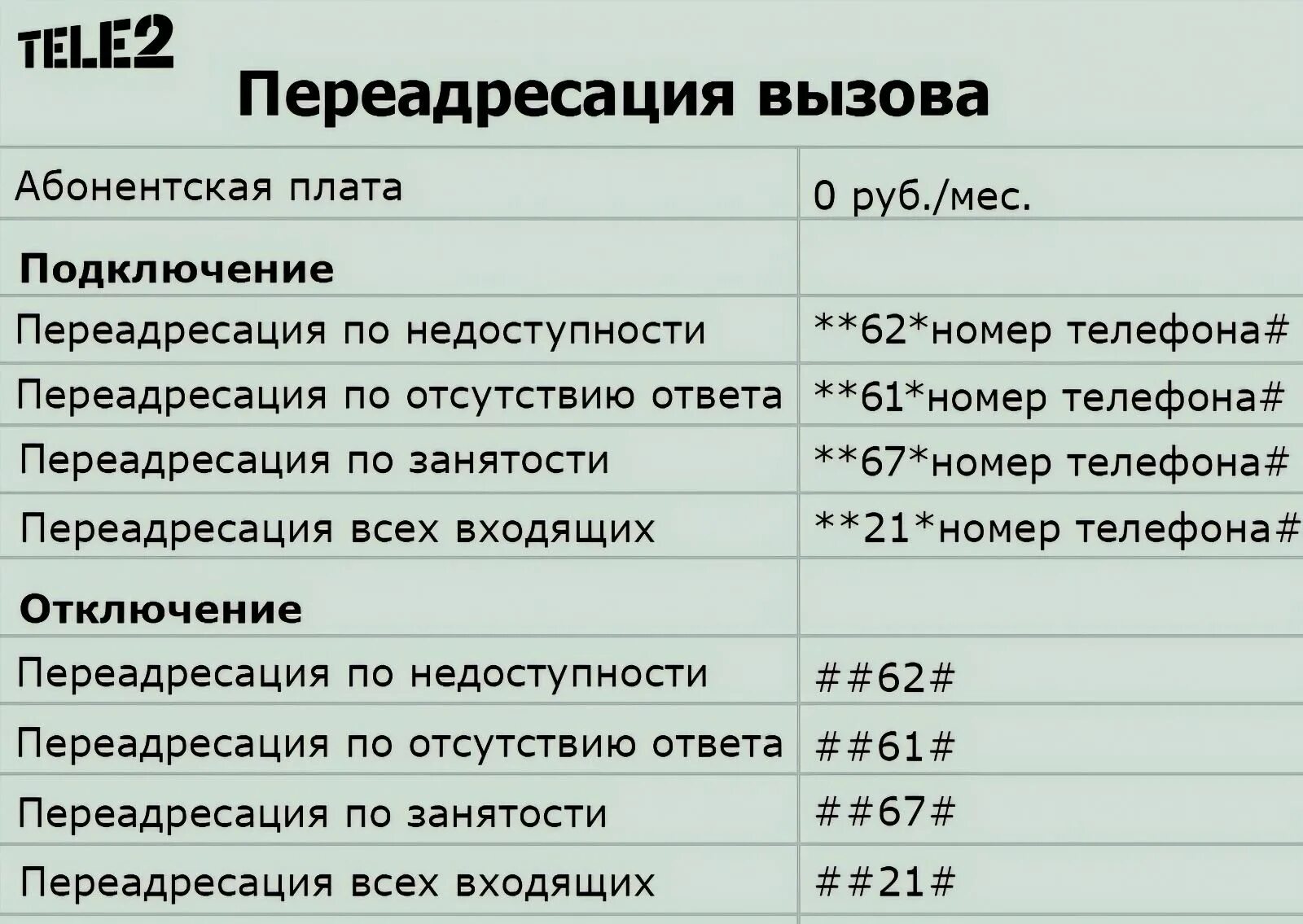 Теле2 можно ли поменять номера. Как включить переадресацию на теле2. Как сделать переадресацию звонков с теле2 на другой номер. Как снять переадресацию с теле2. Как отключить переадресацию вызова на теле2.