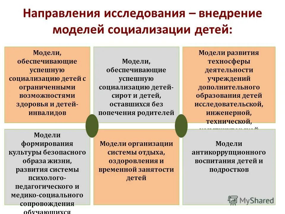 Социализации детей с ограниченными возможностями здоровья