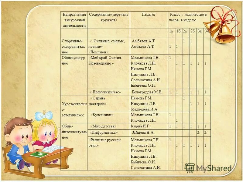 Реестр внеурочных программ. Учебно-тематический план по дзюдо. Программа внеурочной деятельности умелые ручки 4 класс фгос. Структура плана внеурочной деятельности в начальной школе. Виды планирования внеурочной работы в школе.