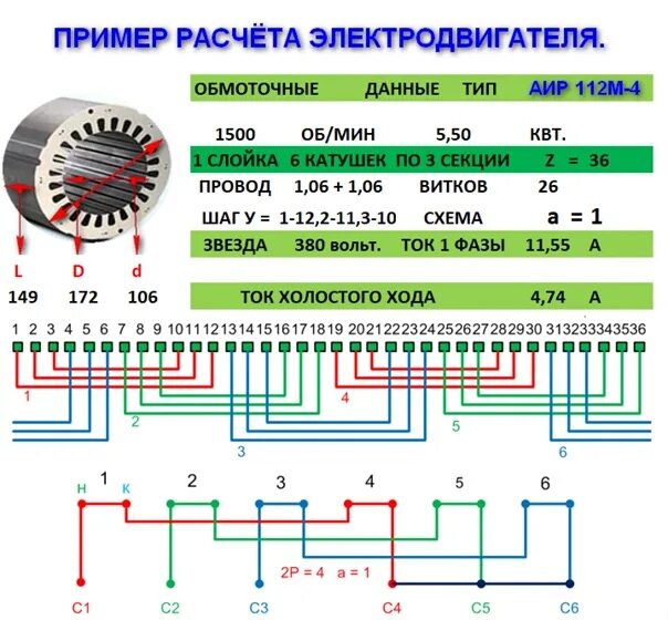 160 2 18. Обмоточные данные электродвигателей аир112м4. Обмоточные данные асинхронного двигателя 160 КВТ. Сопротивление обмоток асинхронного двигателя 5.5 КВТ 380в. Обмоточные данные электродвигатель 5а100l4.