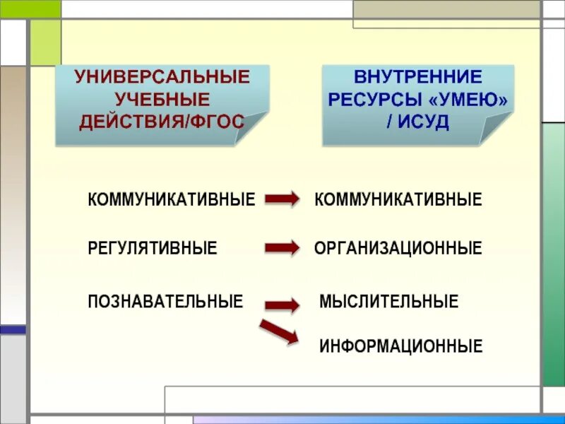 Виды внутренних ресурсов