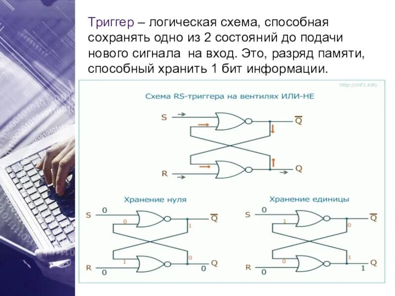 Триггер это логическая схема способная хранить 1 бит информации. Логические схемы подачи сигналов. Логические схемы подачи сигналов =1. Логическая схема 1 бита. Логический элемент способный хранить один разряд