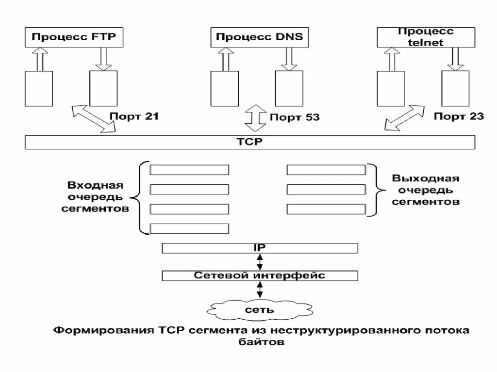 Сегмент очереди