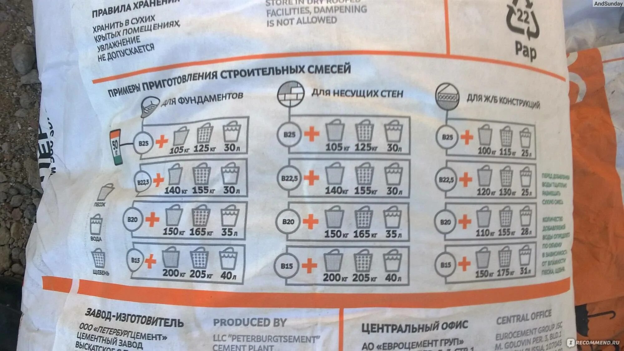 Бетон из цемента м500 пропорции. Пропорция бетона для фундамента в ведрах 500 марки цемента. Бетон м300 в ведрах. Бетон м300 в ведрах. Таблица бетона в ведрах марка 300.