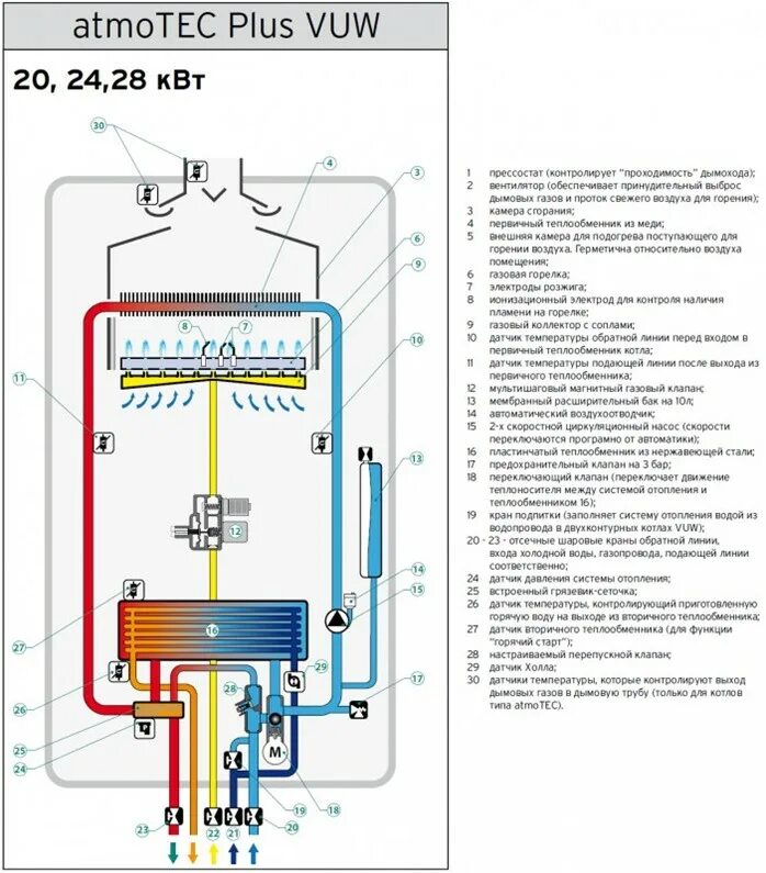 Vaillant газовый котел двухконтурный 240. Vaillant газовый котёл двухконтурный 24 КВТ. Газовый котел Vaillant двухконтурный 24. Котел Vaillant 24 КВТ двухконтурный схема.