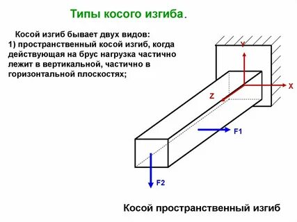 Прямой изгиб