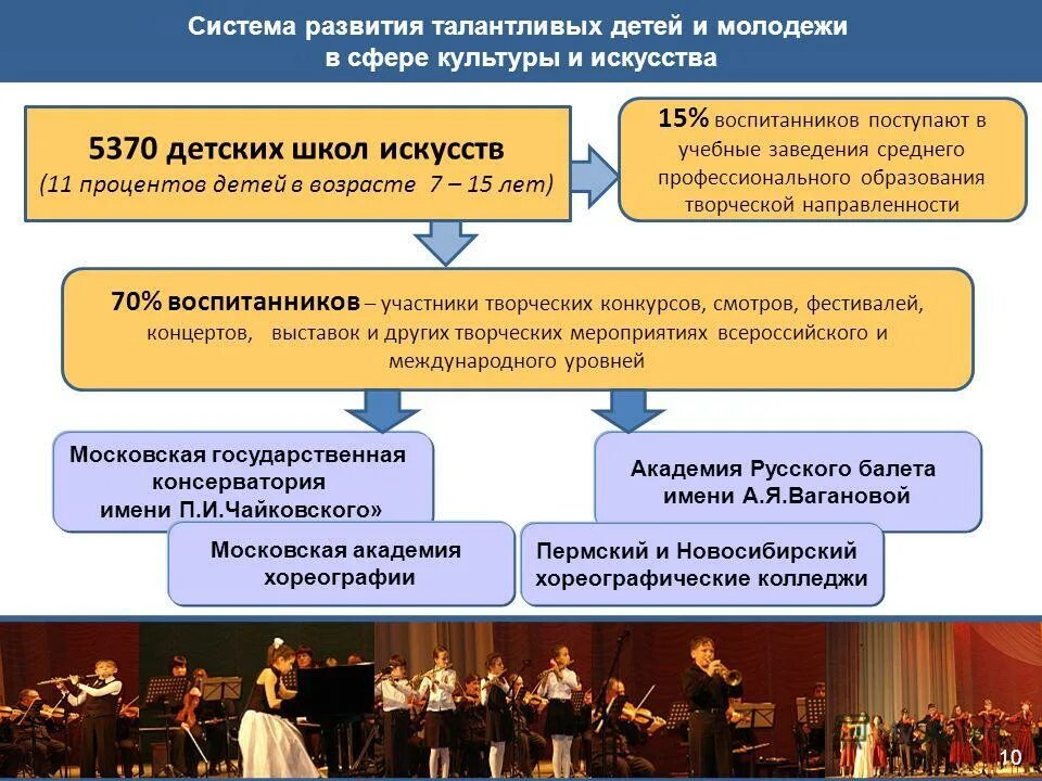 система развития талантов. этапы стратегии управления талантами. система развития талантов. система управления талантами. система управления талантами.