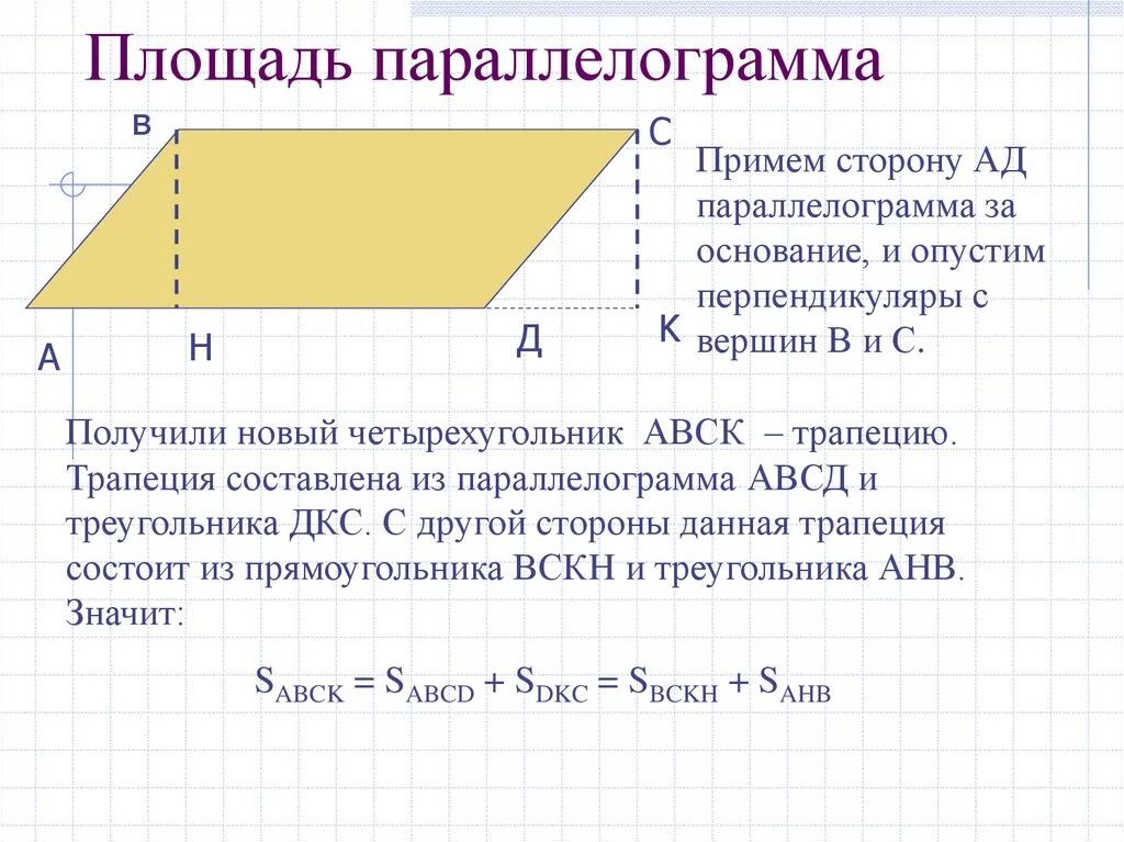 Площадь параллелограмма равна произведению его основания. Площадь параллелограмма АВСД формула. Теорема о площади параллелограмма. Площадь параллелограмма по стороне и высоте. Нахождение площади параллелограмма с высотой.