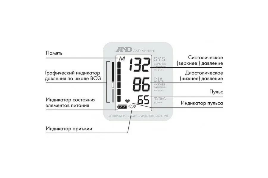 63 78 4. Omron аппарат для давления значки на дисплее. Тонометры Микролайф индикаторы обозначение. Значки на тонометре Омрон s1. Показатели значки на тонометре Омрон.