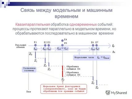 Машинное время обработки