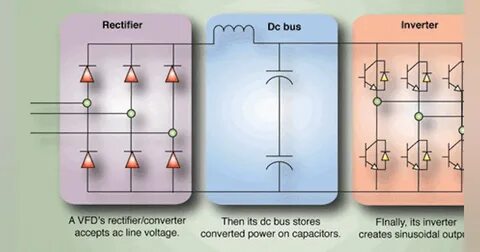 Bus voltage
