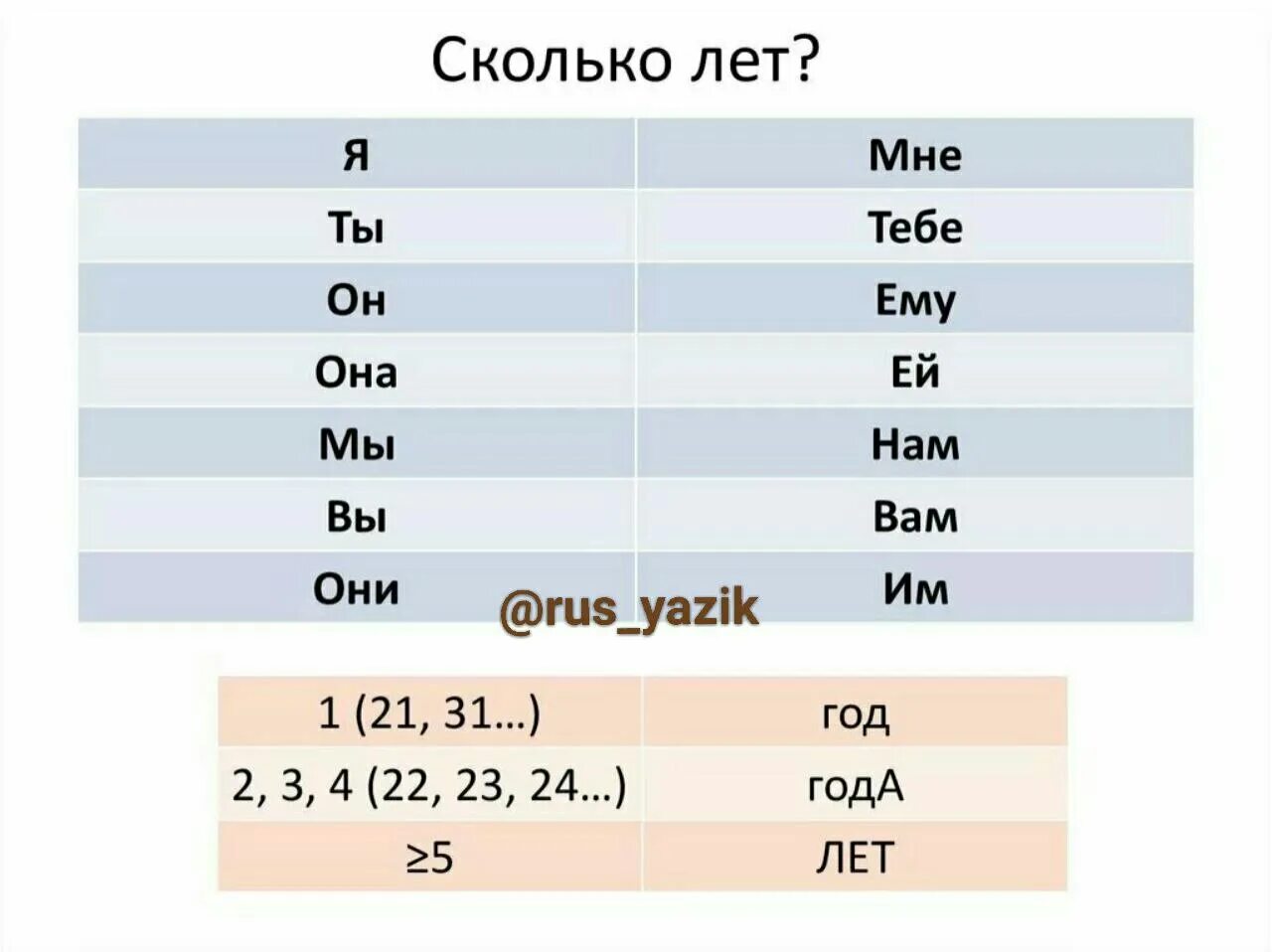 Сколько лет. Сколько лет мне лет. Сколько мне лет сколько мне лет. Кому сколько лет.