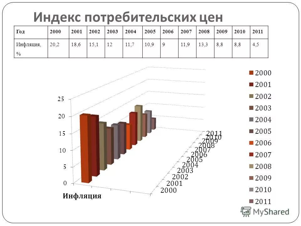 индекс потребительских цен башкортостан. индекс потребительских цен башкортостан. индекс по адресу пермь. индекс перми свердловского района. индекс потребительских цен башкортостан.
