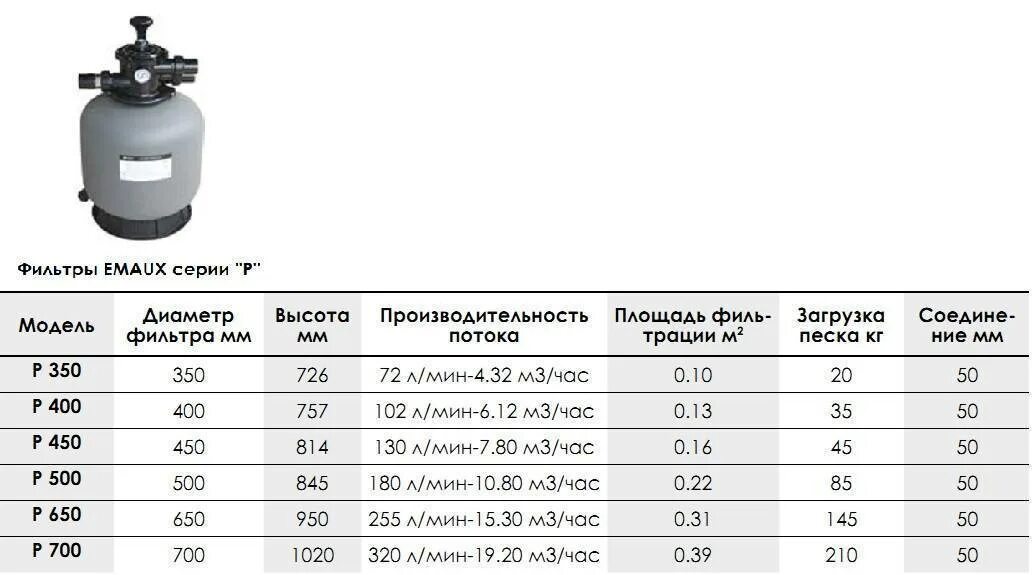 Песочный фильтр Bestway обозначение производительность. Фильтр песочный Jazzi Pool s-900 900 мм 31.2 м3/ч. Схема подключения песчаного фильтра к бассейну. Песочный фильтр Emaux песок. Какой песок лучше для фильтра бассейна