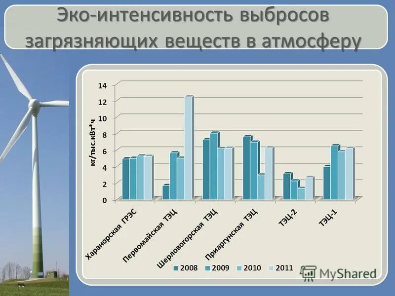 ключевая ставка цб украины. интенсивность выброса. выброс метана в атмосферу. инвентаризация выбросов. стационарные источники выбросов кодификация.