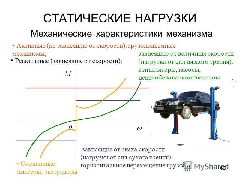 Сила характер изменения