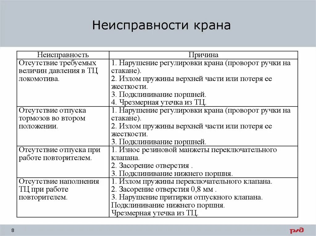 Калиброванные отверстия крана машиниста 394 395. Отверстия золотника крана машиниста 394. Кран машиниста 4вк. Кран машиниста неисправности. Кран машиниста неисправности.