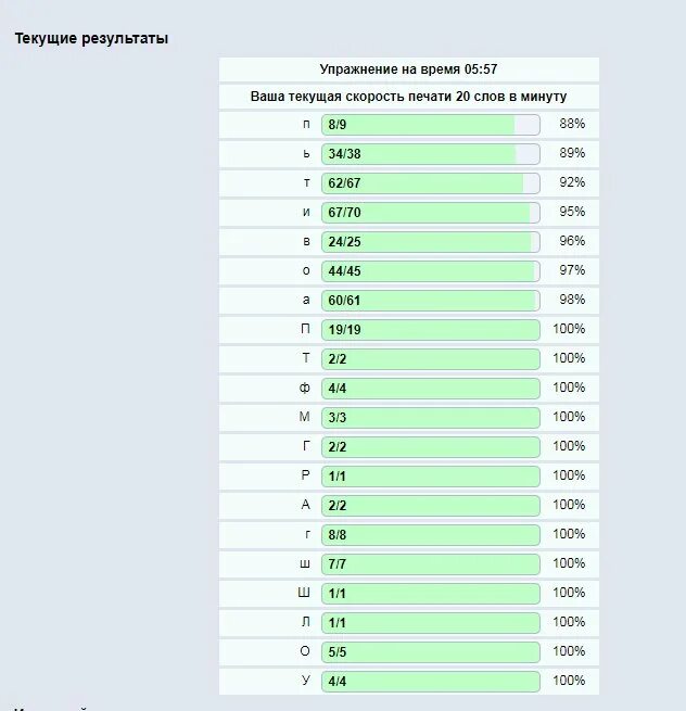 Скорость печати. Скорость печатания таблица. Таблица скорости печананья. Скорость печатания текста. Сколько слов печатаю