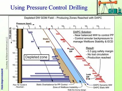 Make pressure