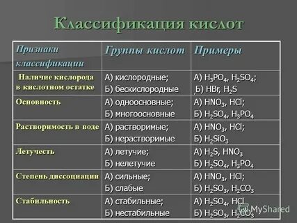 Определение кислот в химии 9 класс