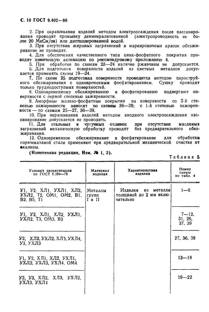 Гост 9.402 статус. ГОСТ покраски 9.402-80. ГОСТ 9.402-2004 подготовка металлических поверхностей перед окрашиванием. Вторая степень очистки металлоконструкций ГОСТ 9.402-2004. Подготовка металлических поверхностей под окраску ГОСТ.