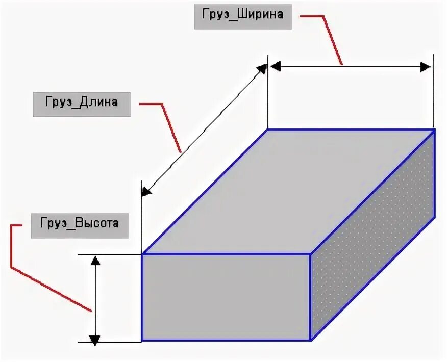 Толщина ширина длина линия. Обозначения габаритов ширина высота. Как правильно указываются Размеры длина ширина высота. Параметры высота ширина. Габаритные Размеры длина ширина высота.